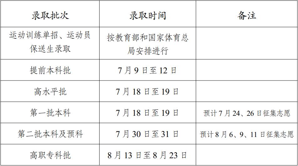 2023云南高考录取时间及查询入口 几月几号录取