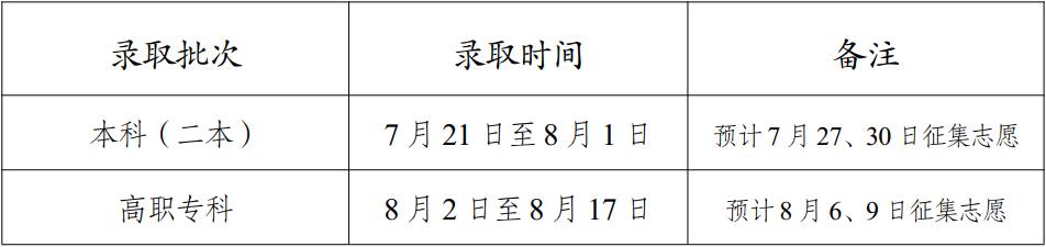 2023云南高考录取时间及查询入口 几月几号录取