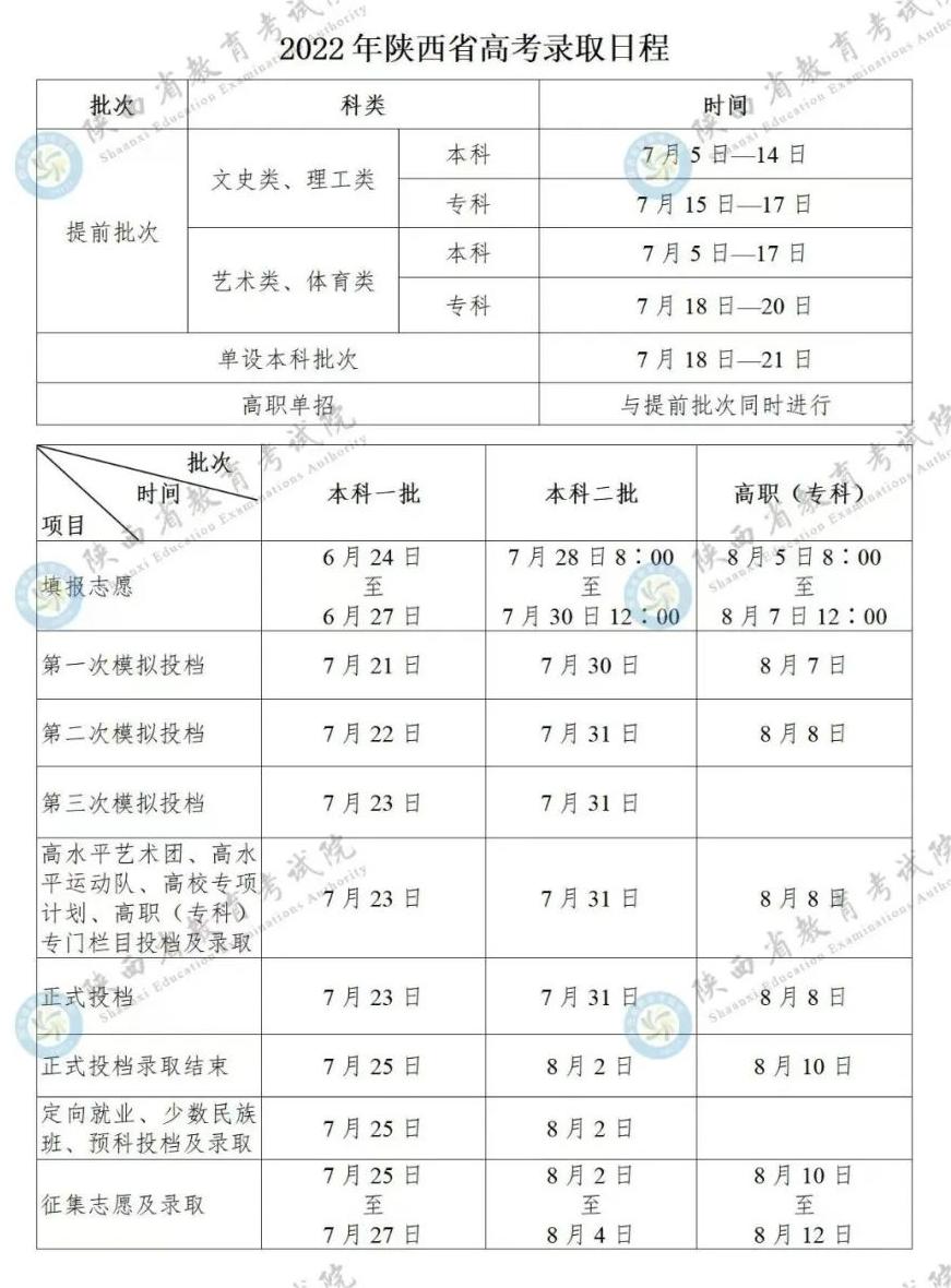 2023陕西高考录取时间及查询入口 几月几号录取