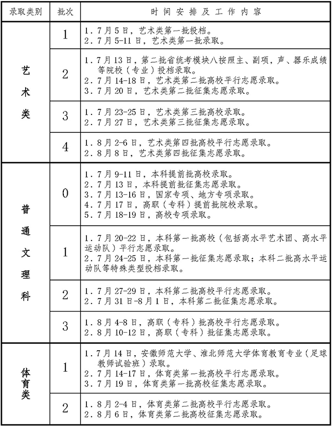 2023安徽高考志愿录取时间安排 什么时候开始录取