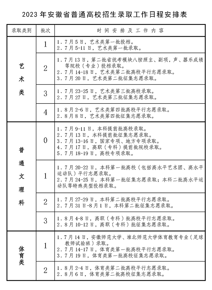 2023安徽高考志愿录取规则有哪些 什么时候录取