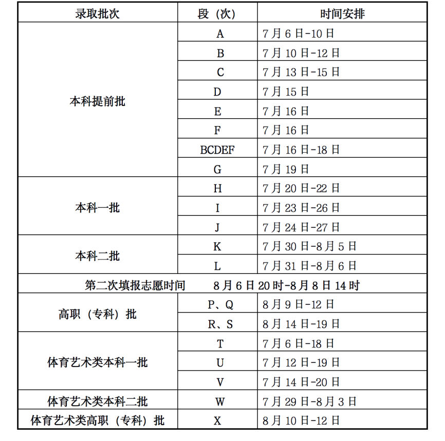 2023甘肃高考志愿录取时间安排 什么时候开始录取