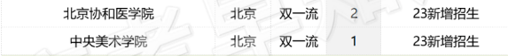 2023年全国各个大学在福建招生计划及最低分数线[物理类]