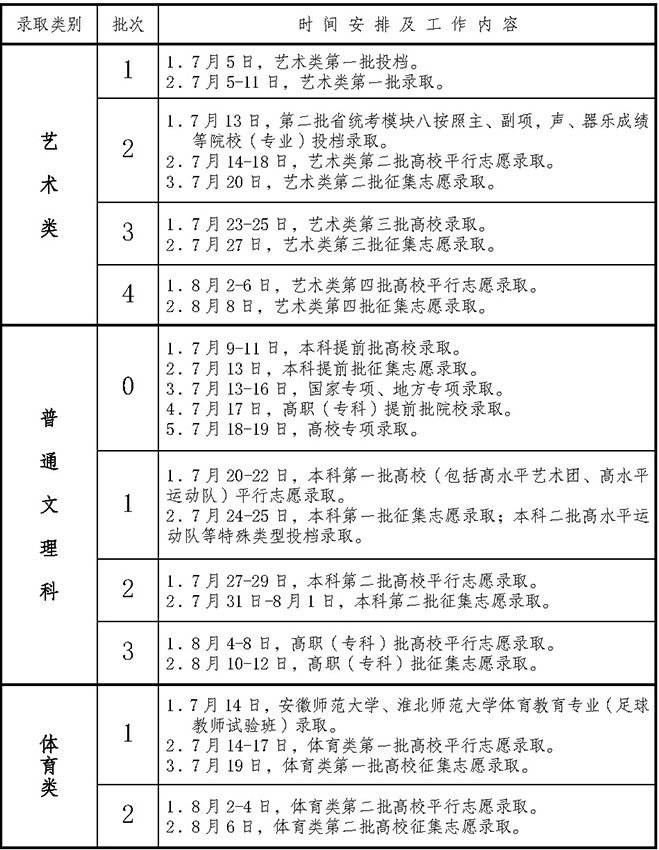 2023安徽高考录取结果查询步骤 怎样查录取结果