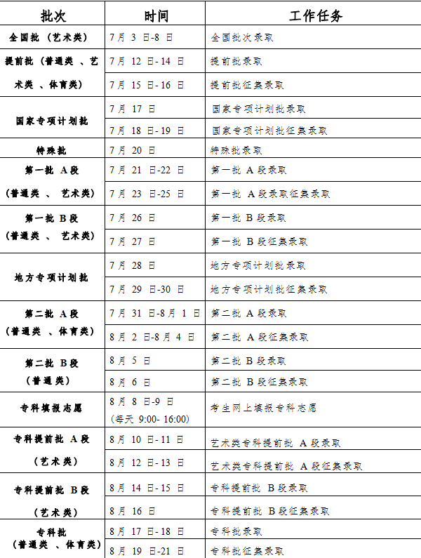 2023吉林高考志愿录取状态怎样查 在哪查询