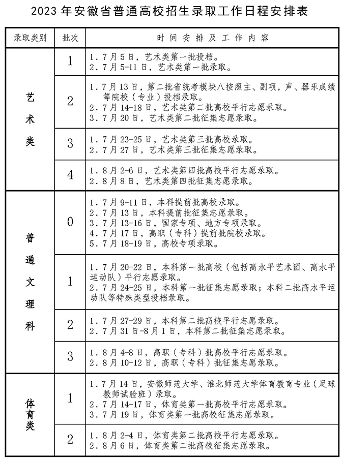 2023安徽高考录取结果查询方式 怎样查录取状态