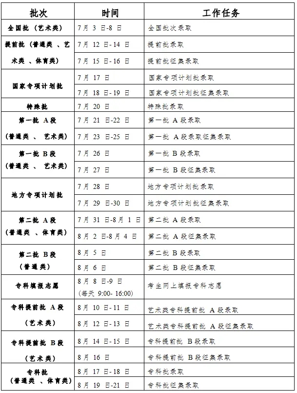 2023吉林如何查询高考志愿录取状态 查询方法及入口