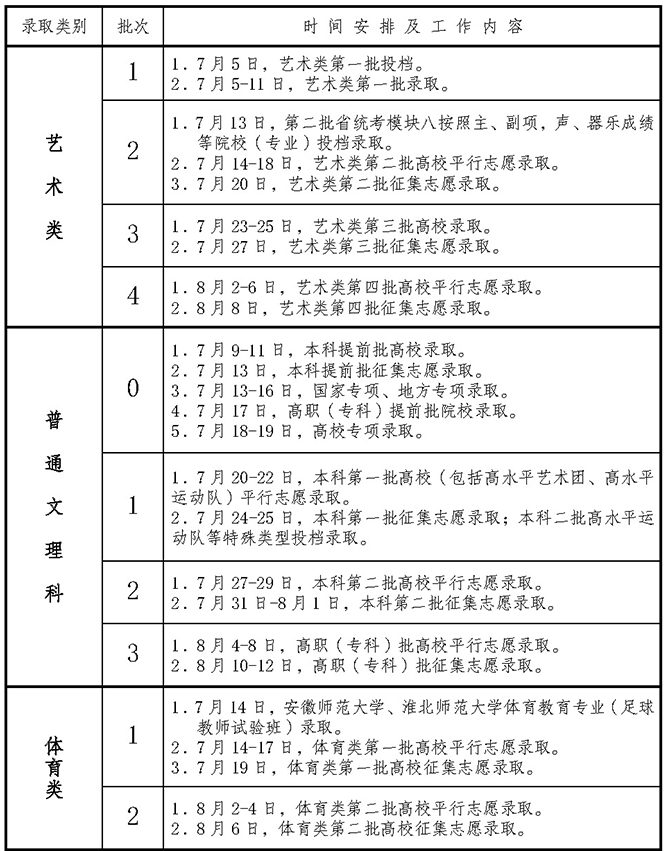 2023安徽高考志愿录取状态怎样查 在哪查询