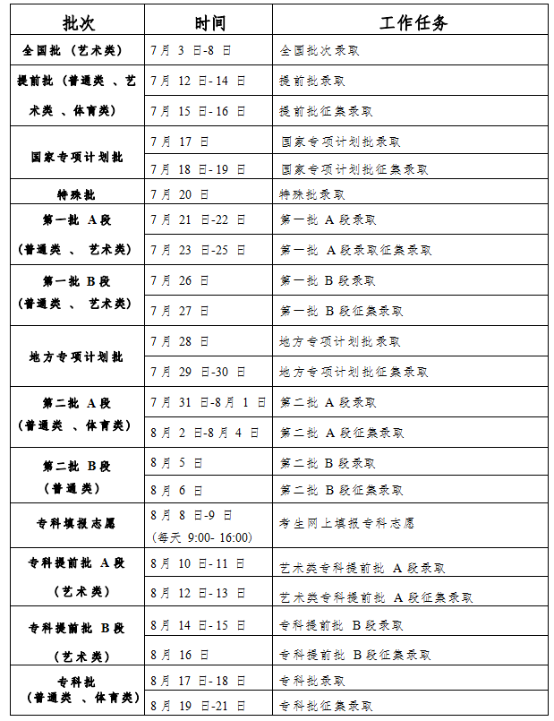 2023吉林高考录取结果查询方式 怎样查录取状态	