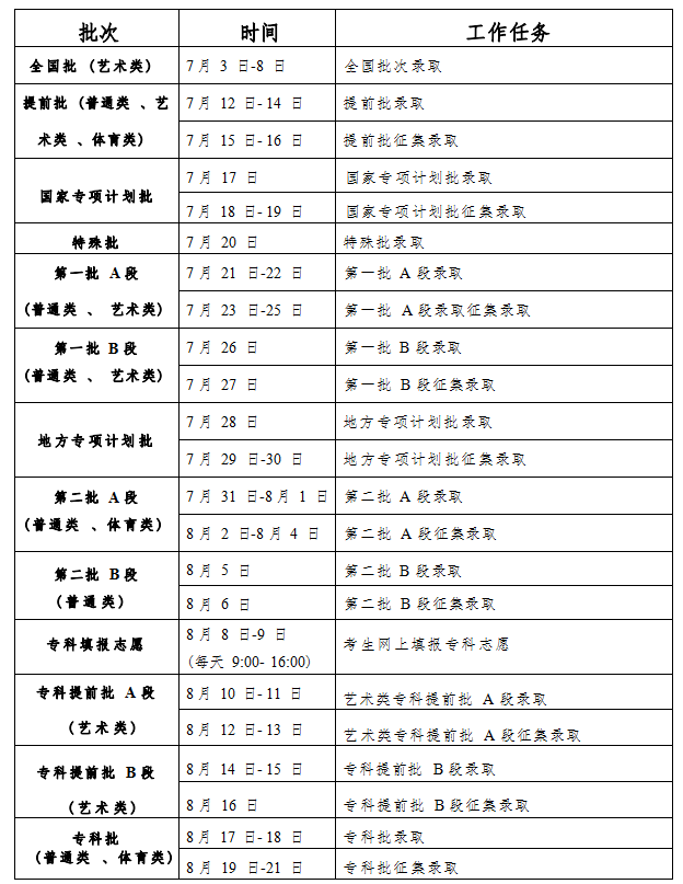 2023吉林高考录取时间是几月几日 各批次录取时间安排