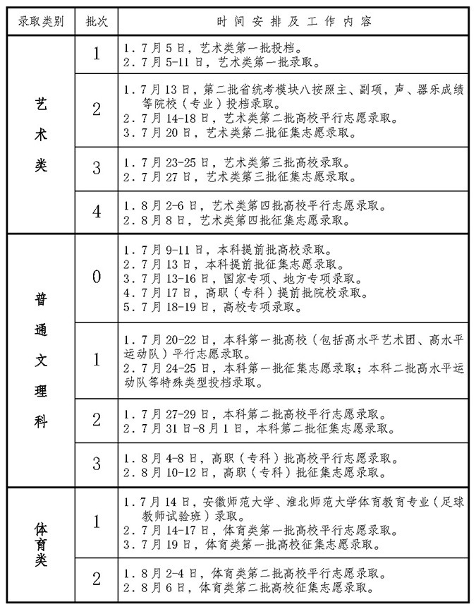 2023安徽高考录取时间是几月几日 各批次录取时间安排