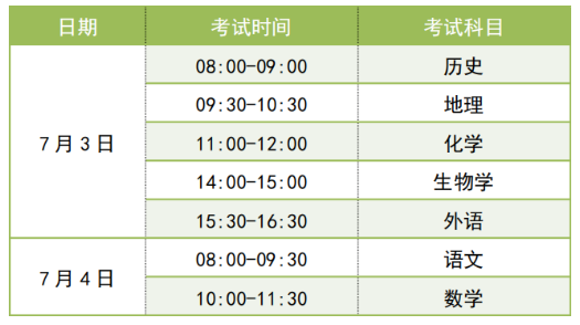 2023天津高中学业水平合格性考试准考证打印时间及入口