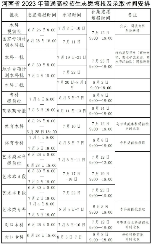 2023河南高考录取时间是几月几日 各批次录取时间安排