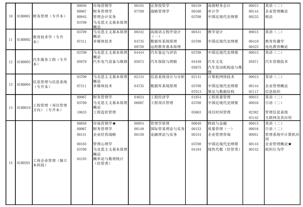 2023年10月北京自考本科专业目录一览表