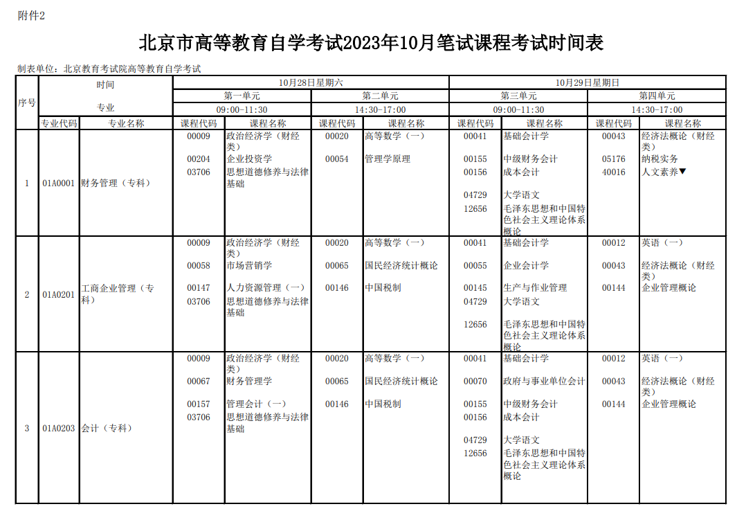 2023年10月北京自考大专专业目录一览表
