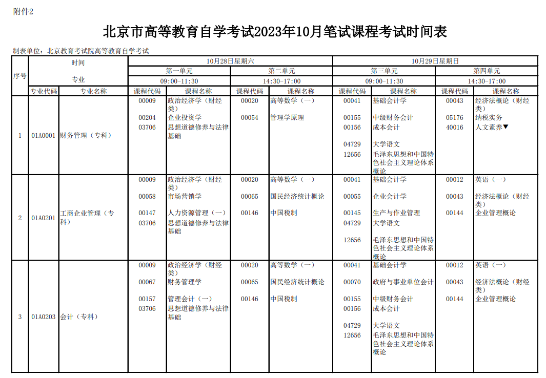 2023年10月北京自考大專專業(yè)目錄一覽表