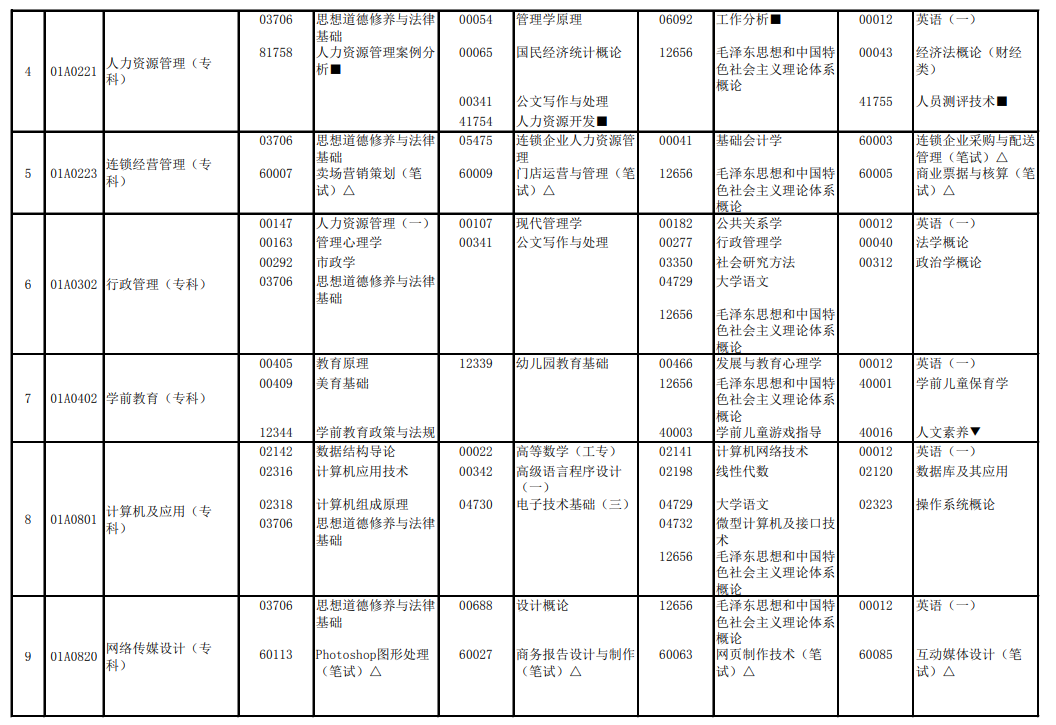 2023年10月北京自考大专专业目录一览表