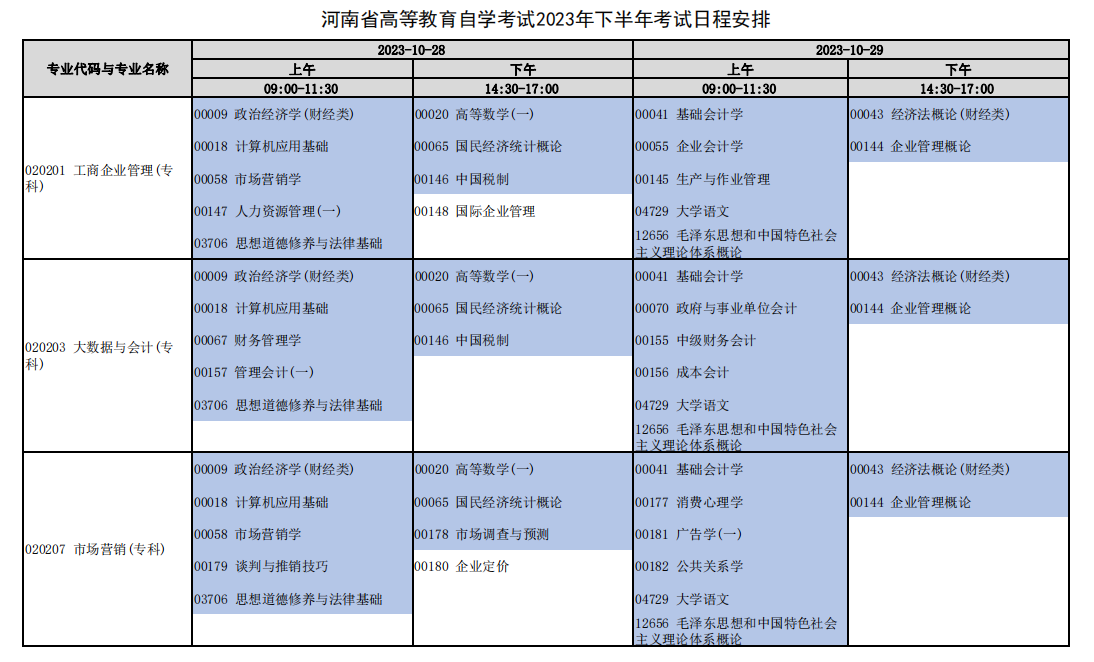 2023年10月河南自考大专专业目录一览表