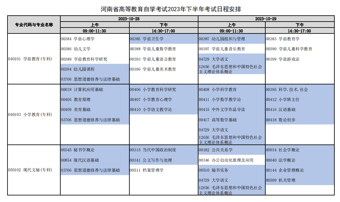 2023年10月河南自考大专专业目录一览表