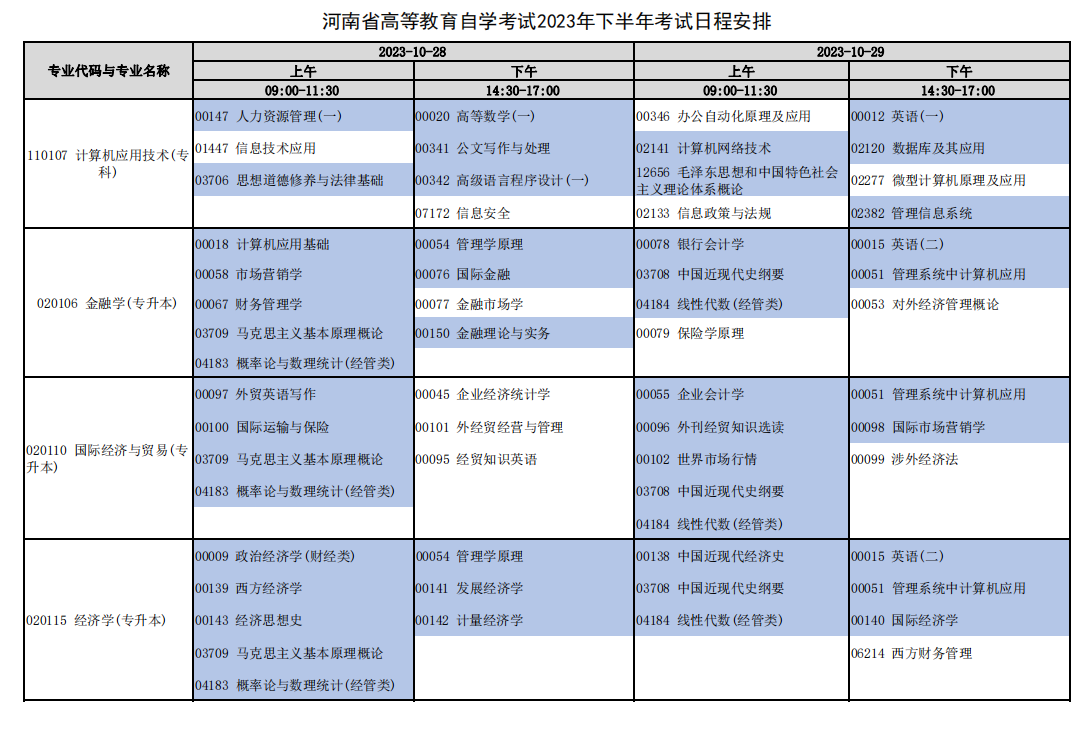 2023年10月河南自考考試科目有哪些