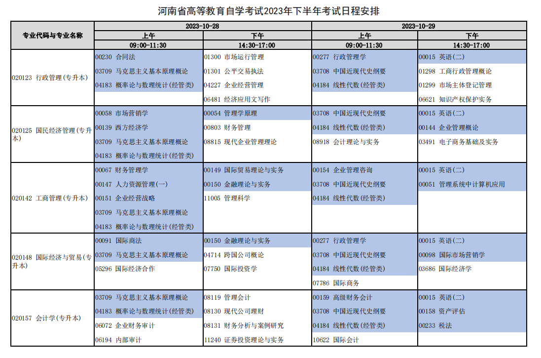 2023年10月河南自考本科专业目录一览表