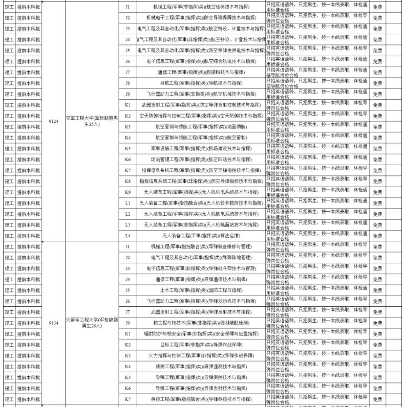 2023云南省普通高校招生军校补填志愿计划 注意事项有哪些