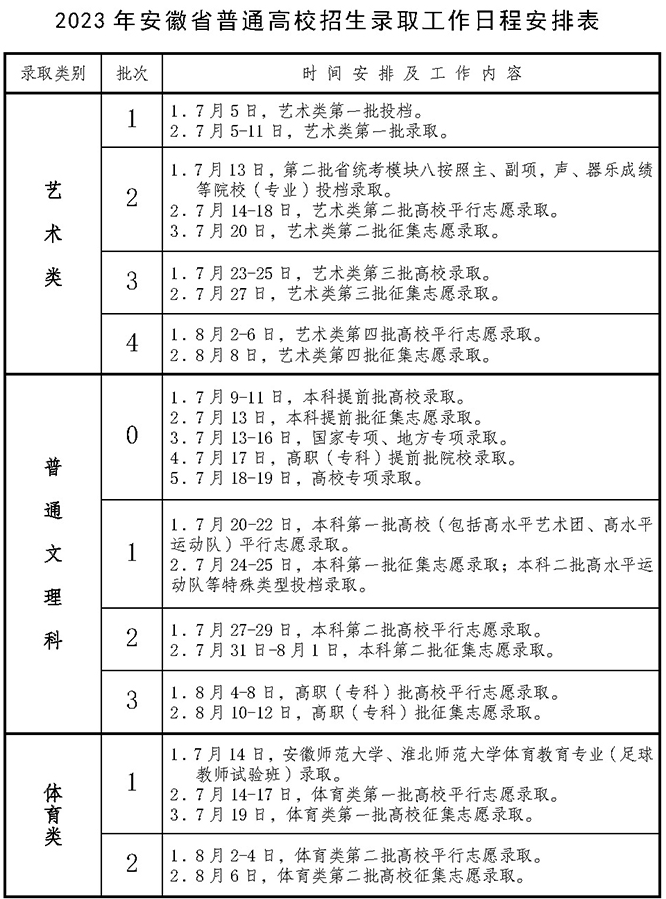 2023安徽高考录取状态查询时间及入口 在哪查录取结果