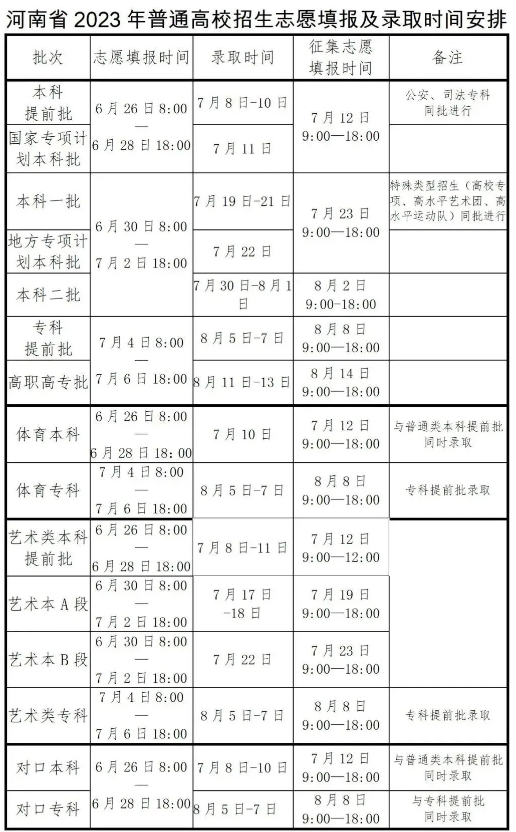 2023河南高考录取状态查询时间及入口 在哪查录取结果