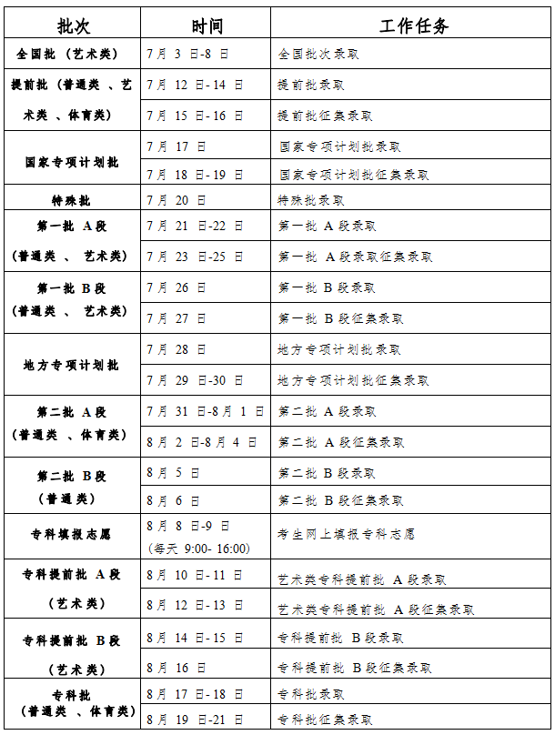 2023吉林高考录取结果什么时候出来 录取通知书哪天到