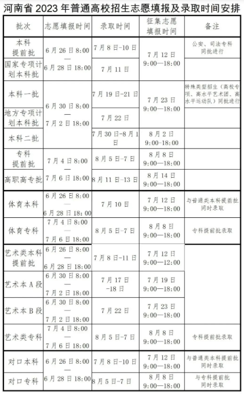 2023河南高考录取结果什么时候出来 录取通知书哪天到	