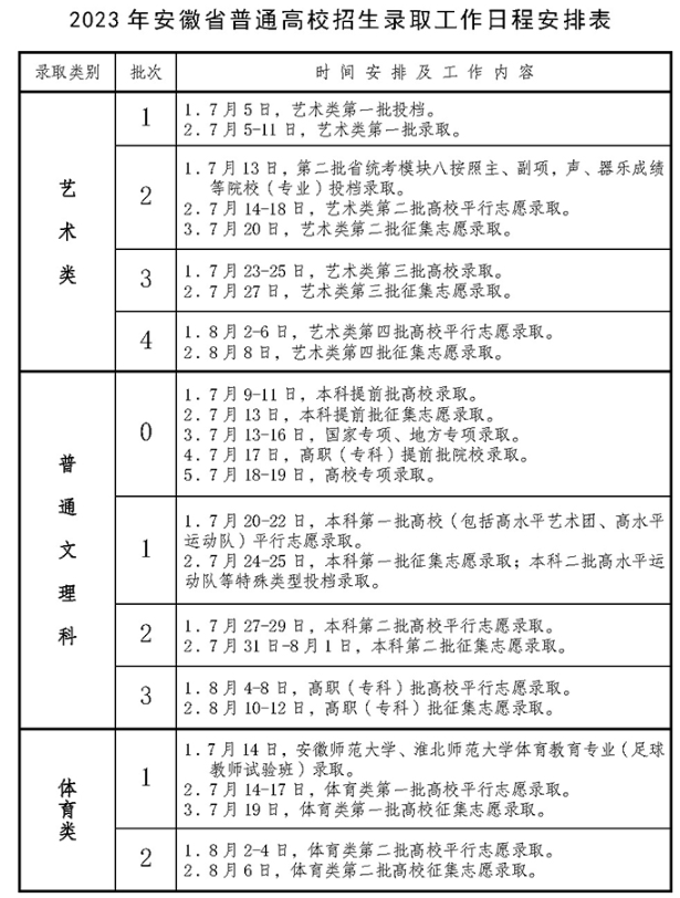 2023安徽高考录取结果什么时候出来 录取通知书哪天到