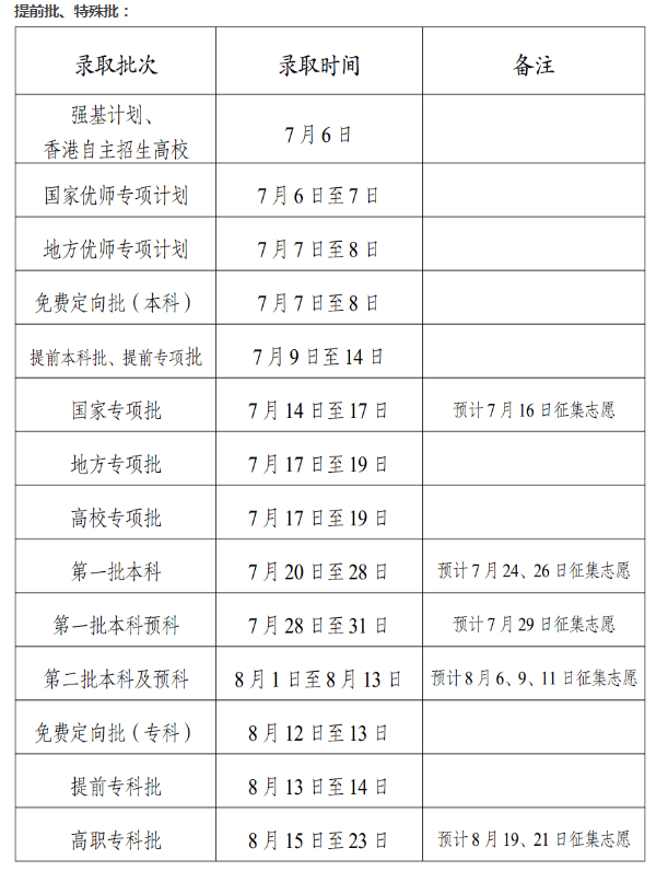 2023云南高考录取结果什么时候出来 录取通知书哪天到