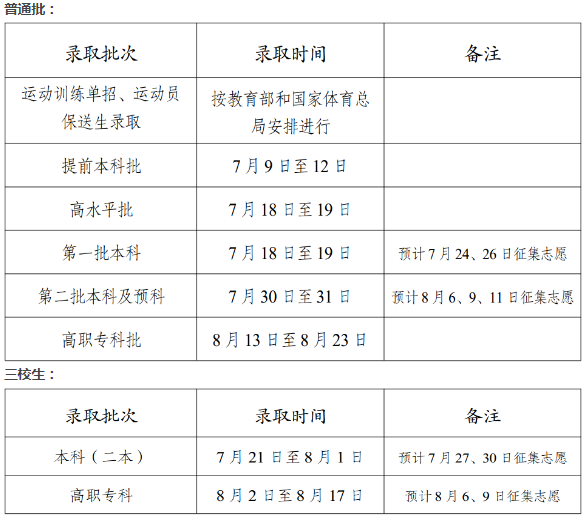 2023云南高考录取结果什么时候出来 录取通知书哪天到