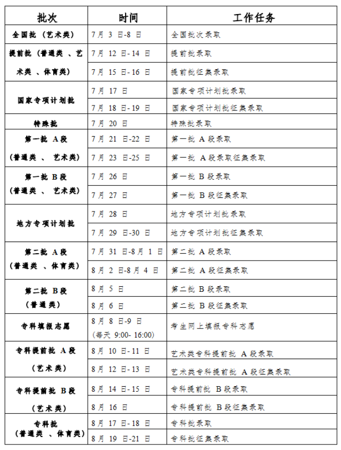 2023吉林高考录取结果公布时间 什么时候查录取