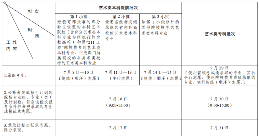 2023江苏高考录取结果公布时间 什么时候查录取