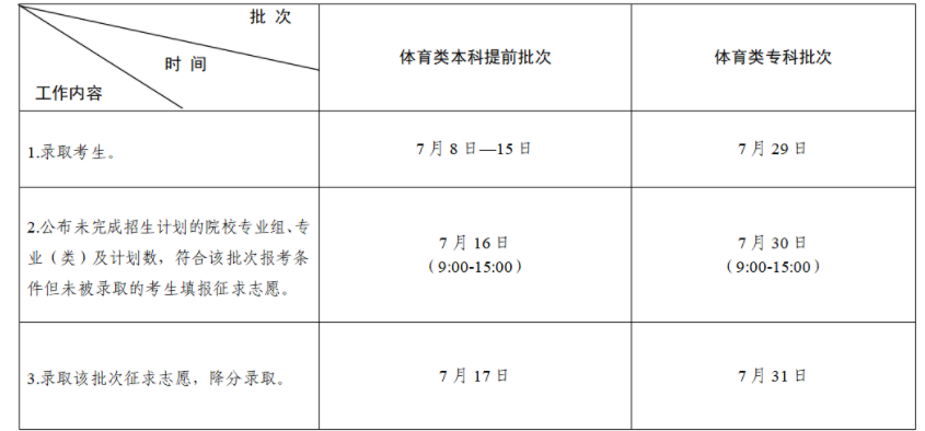 2023江苏高考录取结果公布时间 什么时候查录取