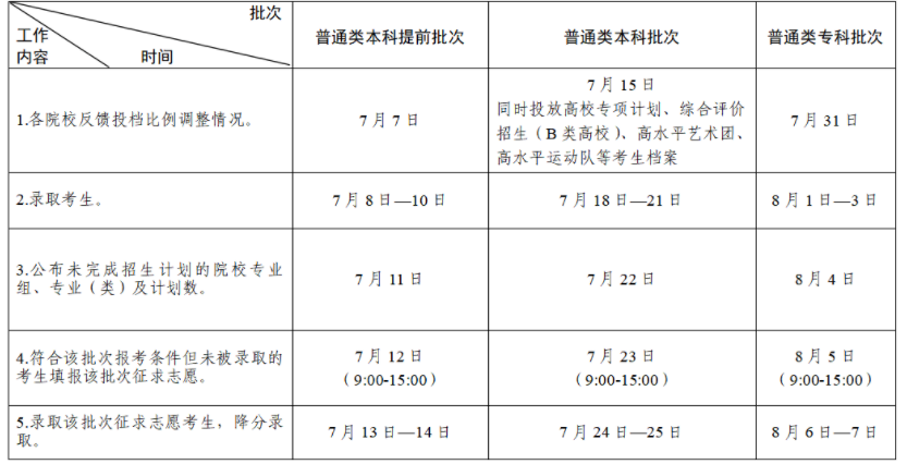 2023江苏高考录取结果公布时间 什么时候查录取