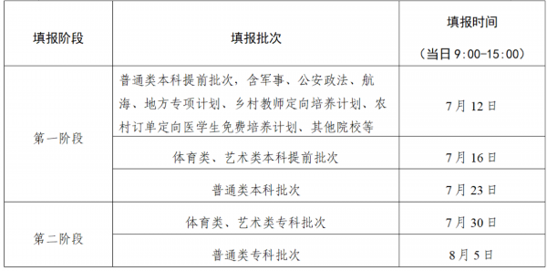 2023江苏高考征集志愿时间安排 什么时候截止