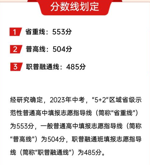 2023成都多所高中录取分数线 最低分多少