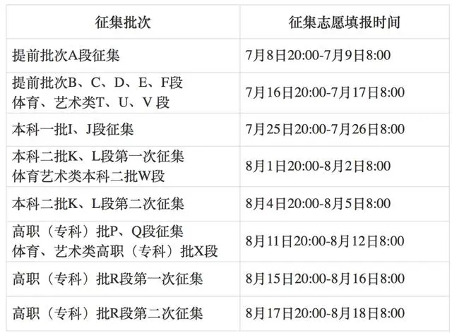 2023甘肃高考征集志愿时间安排 什么时候截止