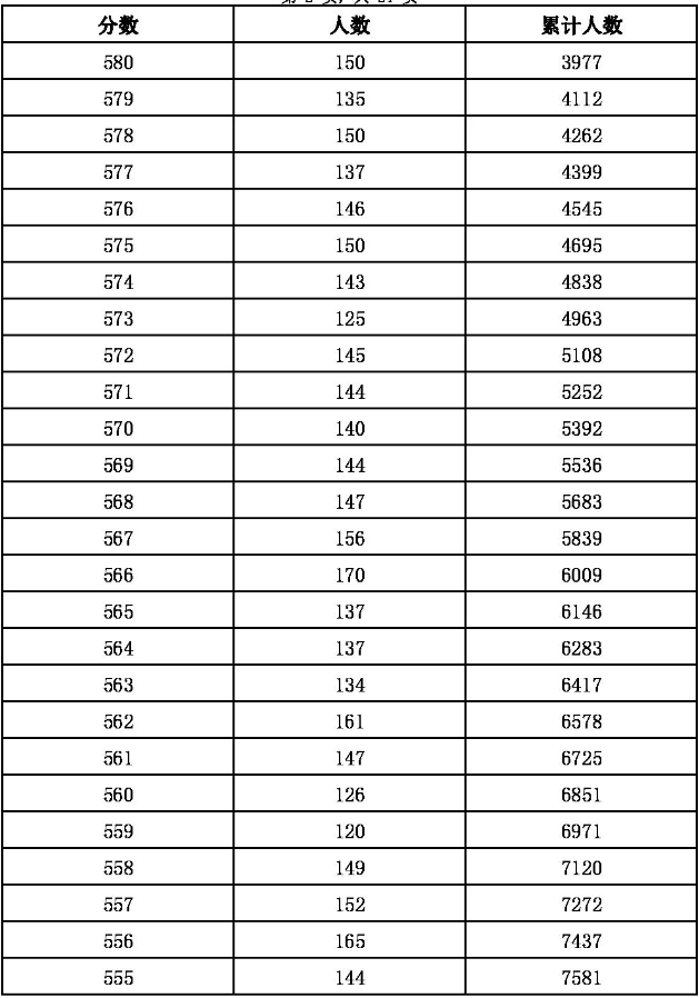 2023河北张家口中考一分一段表最新公布