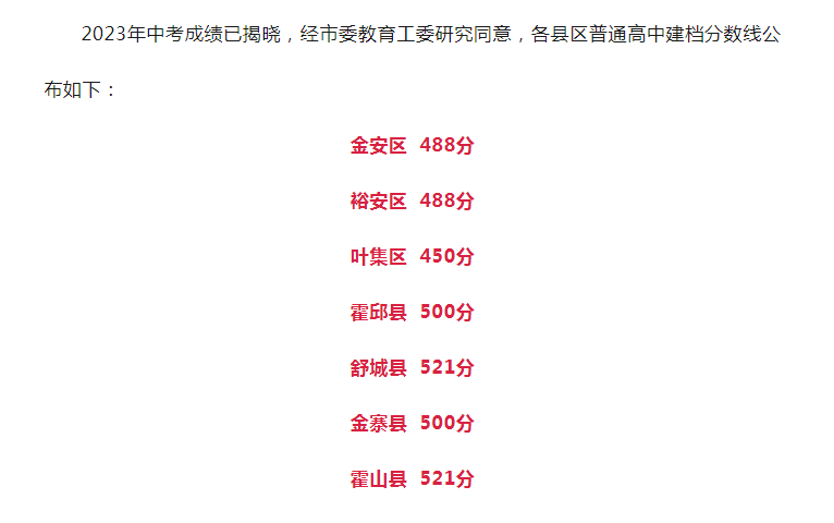 2023安徽各地中考录取分数线 具体是多少分