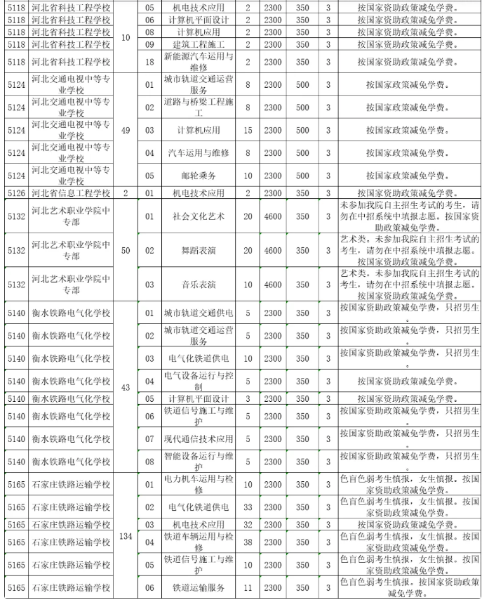 2023河北中等職業(yè)學校(普通中專)招生計劃最新公布