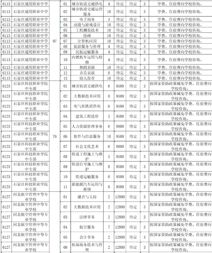 2023河北中等職業(yè)學校(普通中專)招生計劃最新公布