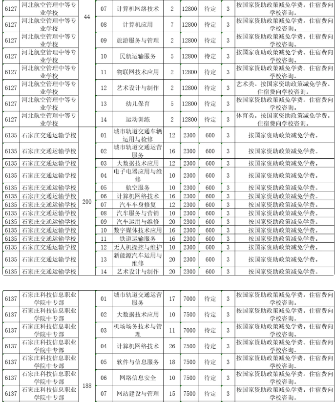 2023河北中等职业学校(普通中专)招生计划最新公布