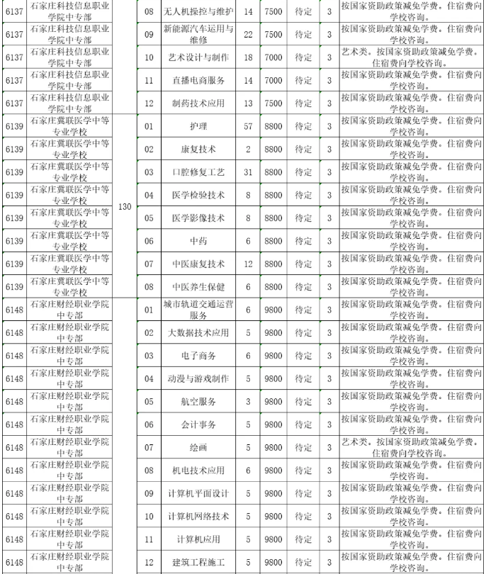 2023河北中等職業(yè)學校(普通中專)招生計劃最新公布