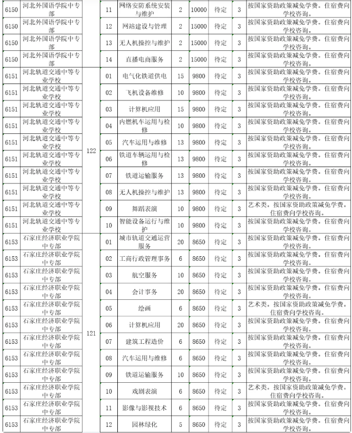 2023河北中等職業(yè)學校(普通中專)招生計劃最新公布