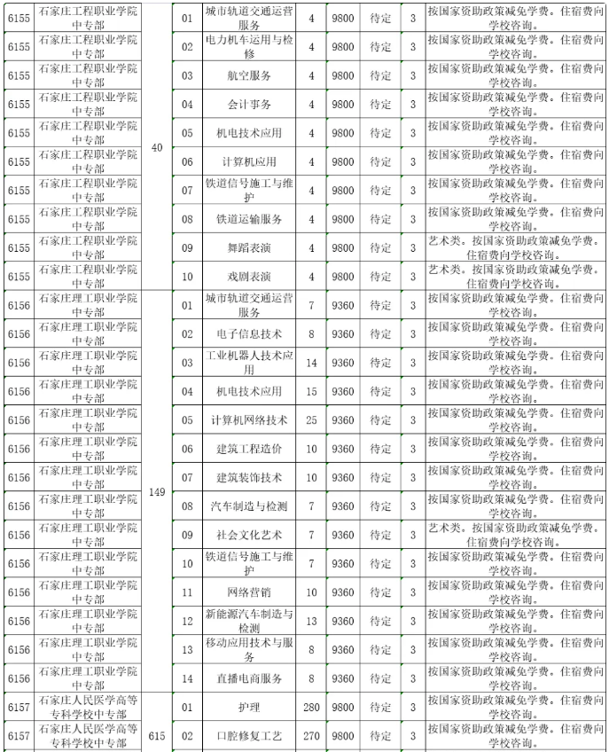 2023河北中等職業(yè)學校(普通中專)招生計劃最新公布