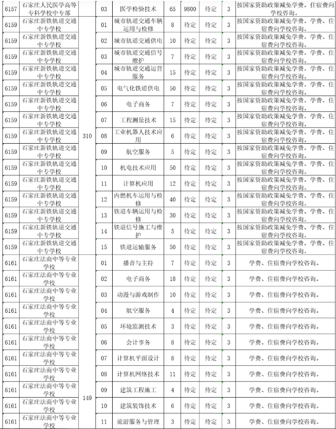 2023河北中等職業(yè)學校(普通中專)招生計劃最新公布