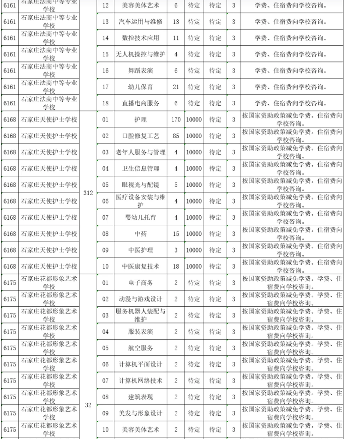 2023河北中等職業(yè)學校(普通中專)招生計劃最新公布